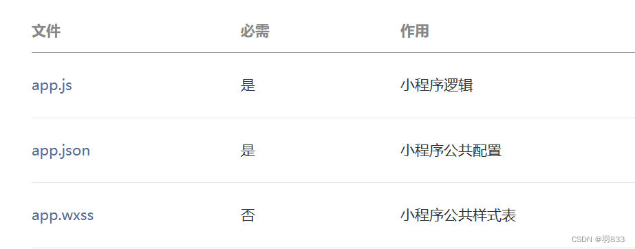 微信开发者工具使用教程_qq小程序开发用的什么语言_微信小程序开发认证