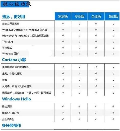 Win10教育版激活码大全_w10企业长期服务版激活密钥_Win10教育版永久激活方法