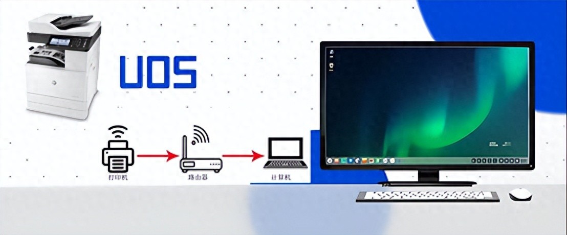 无法访问ip网络打印机_Windows共享打印机连接UOS_UOS网络打印机安装教程