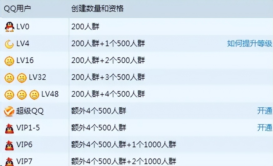QQ等级历史_QQ满级用户故事_qq等级快速升级的方法
