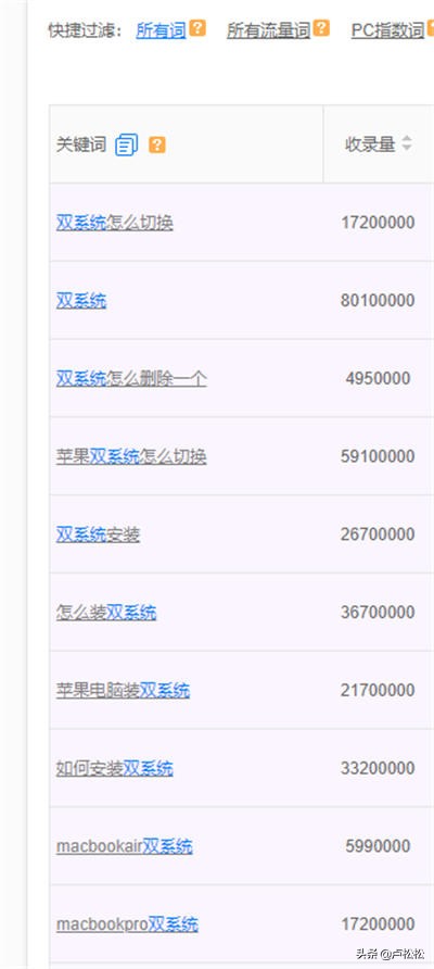 苹果电脑安装windows系统_苹果笔记本电脑双系统安装教程_苹果电脑装双系统教程