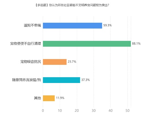 猫咪社区app老版官网_社区文明养宠_养宠居民自治