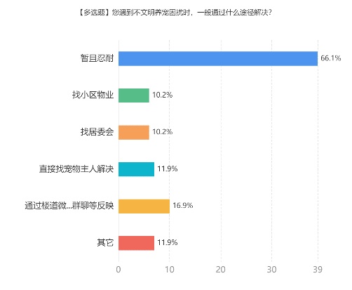 猫咪社区app老版官网_养宠居民自治_社区文明养宠
