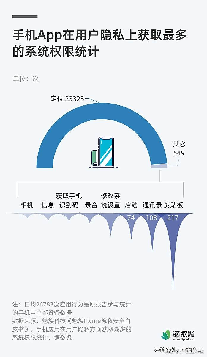 iPhone Safari 浏览器加载卡顿解决方法清除缓存检查蜂窝网络权限重置网络设置_iPhone Safari 浏览器无法打开网页清理网站数据检查权限排查特殊限制_浏览器的图片打不开怎么办