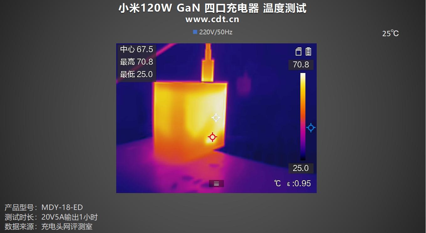 小米四口充电器性能测试_小米120W GaN充电器评测_小米6数据线接口类型