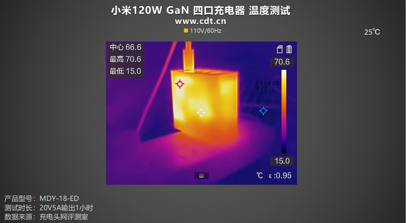 小米6数据线接口类型_小米四口充电器性能测试_小米120W GaN充电器评测