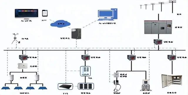 简述电池管理系统的主要功能_光储充一体化电站_储能电池选择